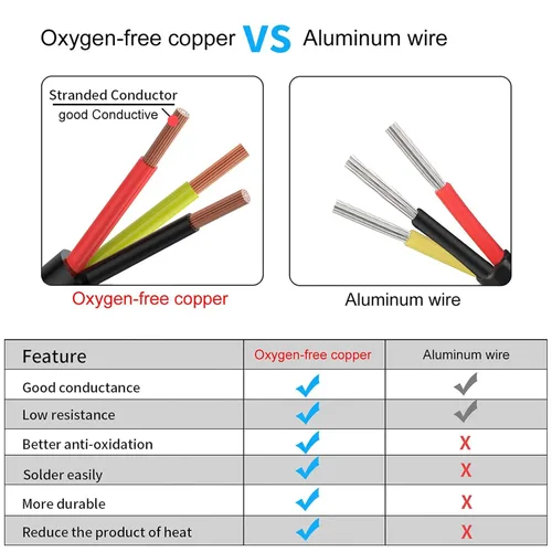 Miniatura 3 de Cable eléctrico de calibre 14, 3 conductores, cable de cobre sin oxígeno, cable flexible de bajo voltaje de 100 pies/30.5 m para tiras LED, lámparas