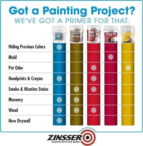 Miniatura 3 de Zinsser 285090 Bulls Eye 1-2-3 Imprimación a base de agua, 5 galones, gris