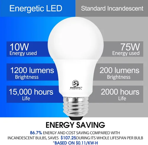 Miniatura 4 de E ENERGETIC LIGHTING - Bombillas LED de 75 vatios, luz blanca suave, 2700 K, 1200 lúmenes, súper brillantes, no regulables, bombilla LED A19, base
