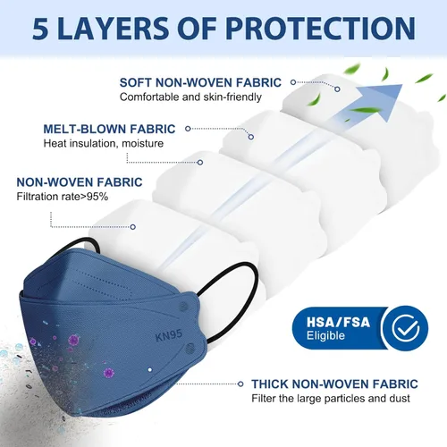 Miniatura 2 de FENFEN Mascarillas KN95 desechables para adultos, paquete de 50 unidades, 5 capas de protección contra el polvo, transpirable, cómodo, respirador