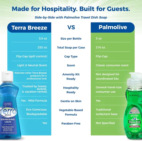 Miniatura 7 de 1-Shoppe All-in-Kit Terra Breeze Hotel - Jabón líquido para platos, 3.5 onzas (caja de 36)