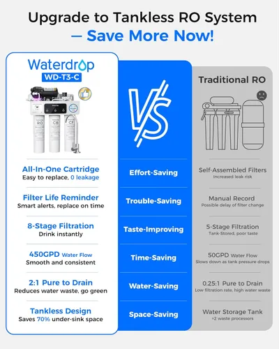 Miniatura 3 de Waterdrop WD-T3-C - Filtro de agua de ósmosis inversa, Certificado NSF/ANSI 372, Filtro de agua RO de 8 etapas debajo del fregadero, Sistema