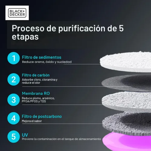 Miniatura 3 de BLACK+DECKER Filtro de agua RO+UV para encimera Agua caliente y ambiental Sistema de filtración de 5 etapas con remineralización Probado por