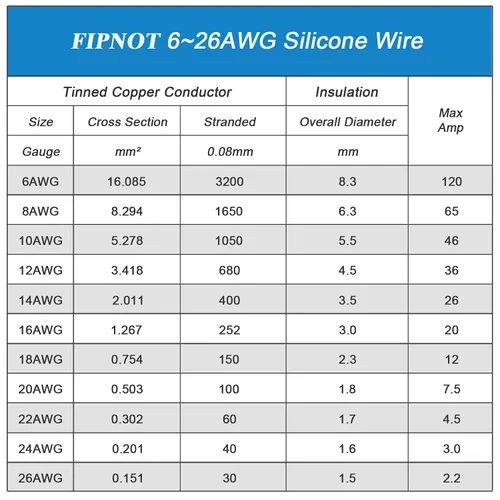 Miniatura 6 de Cable de 8 AWG Alambre Calibre 8 de Silicona - Carrete Negro de 25 pies, Alambre de Cobre Estañado Trenzado Extra Flexible 8AWG para Soldadura 200℃
