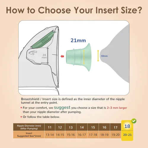 Miniatura 5 de Maymom Inserto de brida de 0.512 in compatible con Medela PersonalFit 0.945 in Flex, Elvie Single/Double Electric, Elvie Stride 0.945 in Wearable