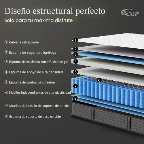 Miniatura 3 de PUBPLON Colchón Queen híbrido de espuma viscoelástica de gel tamaño Queen de 12 pulgadas en caja, resorte bolsillo envuelto individualmente, soporte