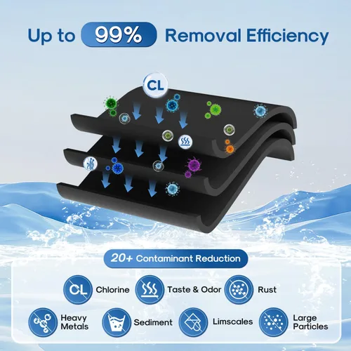 Miniatura 4 de ICEPURE Filtro de agua para grifo de reducción de metales pesados para Pur Plus RF9999 FM-2500V, FM-3700, RF3375, PFM400H PFM450S PFM150W PFM350V