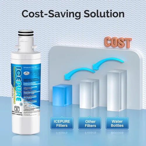 Miniatura 8 de ICEPURE ADQ747935 Repuesto para filtro de agua de refrigerador LG LT1000P MDJ64844601, Kenmore Elite 9980, LT1000P/PC/PCS, LT1000, ADQ74793501