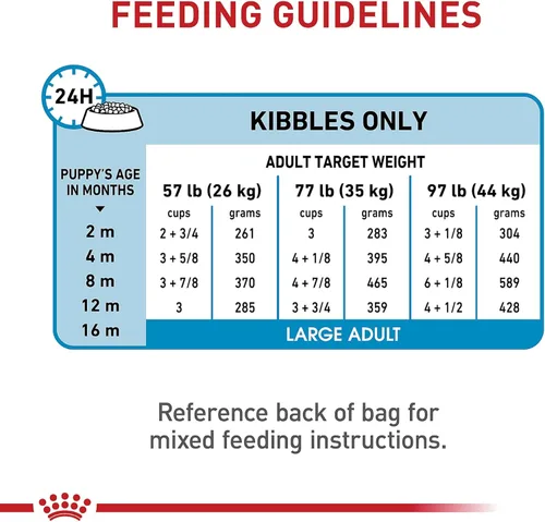 Miniatura 8 de Royal Canin Size Health Nutrition - Alimento seco para cachorros grandes, bolsa de 17 libras