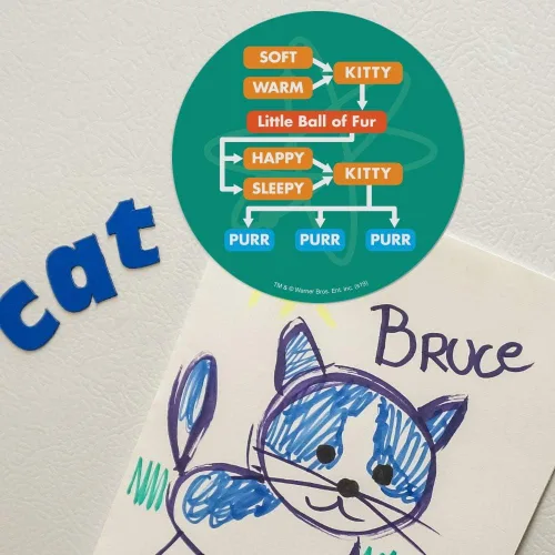 Miniatura 4 de Big Bang Theory Soft Kitty Diagrama de flujo automotriz refrigerador de coche Locker imán de vinilo