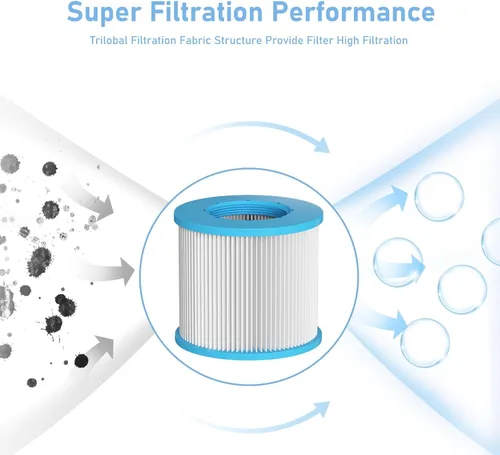 Miniatura 3 de Cartuchos de repuesto de filtro de spa, filtros de piscina, accesorios para bañera de hidromasaje, compatibles con todas las tinas de hidromasaje