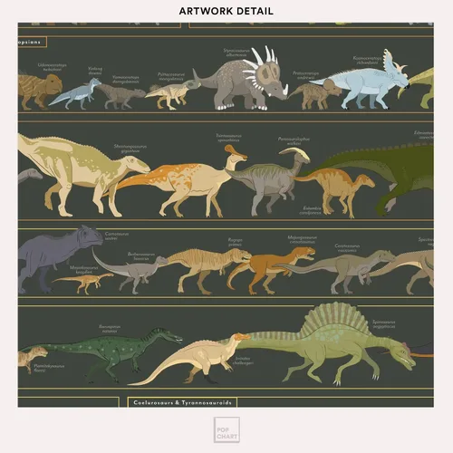 Miniatura 4 de Pop Chart Dinosauria Póster de dinosaurio de 16 x 20 pulgadas Tabla actualizada de ciencia de dinosaurios Decoración de pared