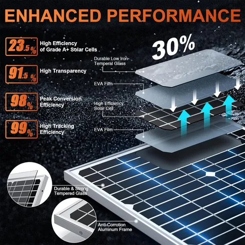 Miniatura 2 de Cargador y Mantenedor de Batería Solar Impermeable de 12V - Panel Solar Mono de 20 Vatios con Controlador de Carga MPPT Inteligente Integrado +