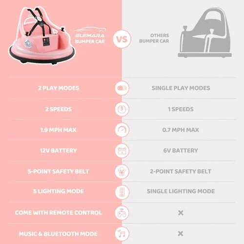 Miniatura 2 de ELEMARA Coche de choque para niños, 1.9 mph máximo, 12V juguete montable para niños pequeños con control remoto, 2 velocidades, 2 modos de juego