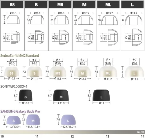 Miniatura 3 de AZLA SednaEarfit MAX Standard (S) - Puntas de auriculares para auriculares inalámbricos - Consejos de reemplazo de auriculares con cancelación