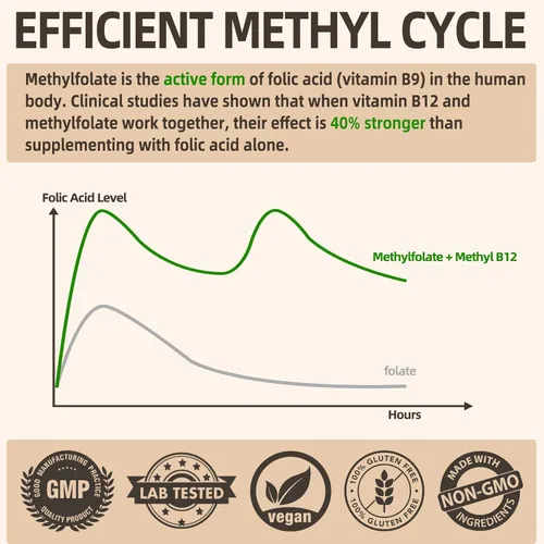 Miniatura 2 de L Metilfolato 15mg Plus Metil B12 - Suplemento metilado de vitamina B9 (5-MTHF) para la salud del cerebro, el estado de ánimo y la energía, alta