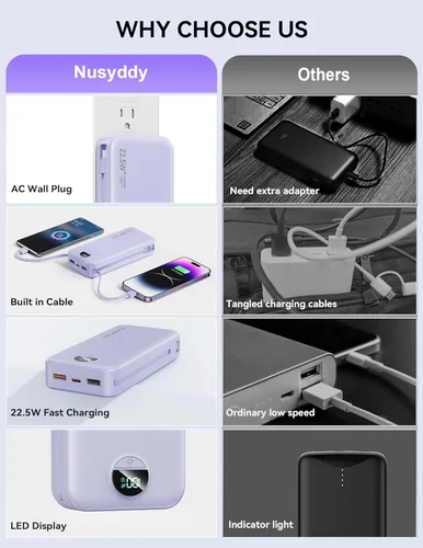 Miniatura 2 de Cargador portátil, 20000 mAh 22.5 W, cargador de energía de carga rápida con cables integrados y enchufe de pared, batería externa USB C con Púrpura
