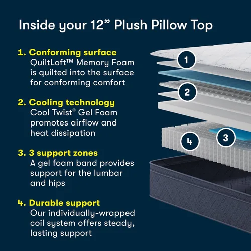 Miniatura 3 de Serta Five Star Mattress Tranquility - Colchón individual de felpa de 12 pulgadas, gel refrescante, soporte zonificado, alivio de presión, cama