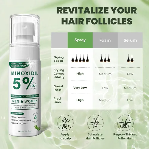 Miniatura 6 de Spray para el crecimiento del cabello de minoxidil al 5% para hombres y mujeres con aroma a romero, paquete de 2 unidades de 2.1 onzas líquidas