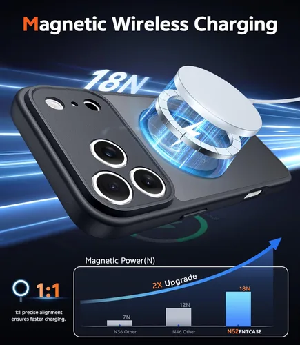 Miniatura 1284 de FNTCASE Funda para iPhone 13 Pro-Max: Fundas magnéticas transparentes compatibles con Magsafe Slim anti amarillamiento protección contra caídas