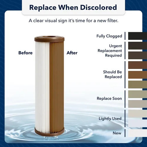Miniatura 6 de US Water Systems Cartucho de filtro plisado de 2.5 x 9.75 pulgadas, 20 micrones, fabricado en los Estados Unidos