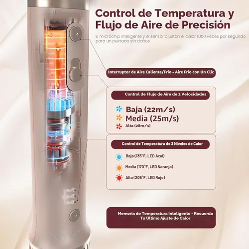Miniatura 5 de Mythsight StyleVibe 6-en-1 secador de aire, secador de pelo y cepillo secador de pelo con estuche de viaje - Rulos de enrollado automático (L/R)