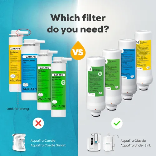 Miniatura 2 de AquaTru - Filtro de ósmosis inversa (etapa 3), compatible con los modelos AquaTru Classic, Classic Smart y purificador para debajo del fregadero