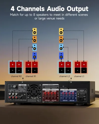 Miniatura 4 de Donner - Receptores estéreo Amplificador de audio para el hogar, Amplificador de 4 canales de potencia máxima de pico de 1000 W Premium