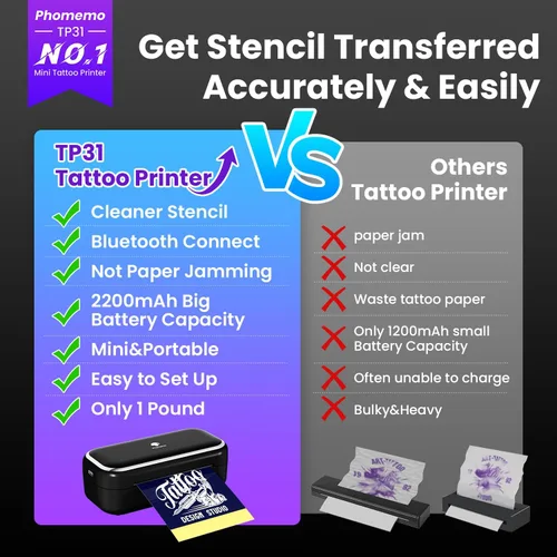 Miniatura 3 de Phomemo TP31 - Impresora de plantillas de tatuajes, mini fabricante de tatuajes temporales con 30 piezas de papel de transferencia, máquinas