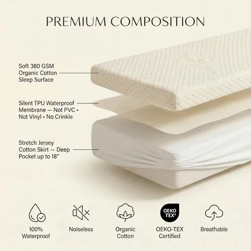 Miniatura 5 de Protector de Colchón Orgánico Impermeable de Lujo Queen - Funda de Almohadilla de Colchón Transpirable de Algodón Orgánico - Comodidad Premium
