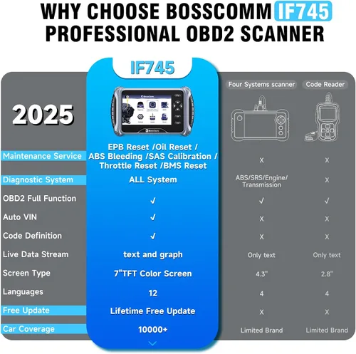 Miniatura 4 de Escáner BOSSCOMM IF745 OBD2 2026, herramienta de escaneo de lector de códigos de automóvil de todos los sistemas con 6 reinicios, sangrado