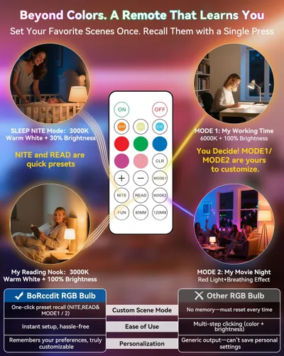 Miniatura 4 de BoRccdit CordlessGlow - Bombillas recargables con control remoto, 5 RGB + 3 CCT regulables, funciona con pilas, para lámparas cableadas y sin
