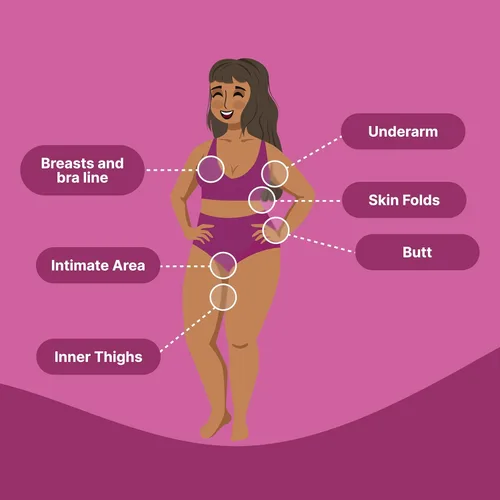 Miniatura 11 de HAPPY CURVES Loción a polvo anti-roce y control de olor para mujer: Crema sin aluminio para partes privadas, debajo del pecho y cuerpo 2.25 fl oz