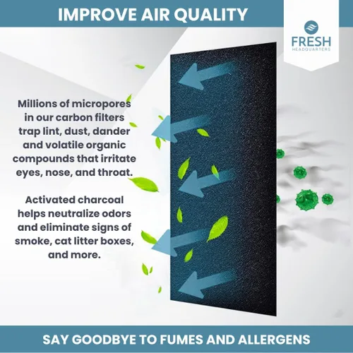 Miniatura 7 de Fresh Headquarters Filtro de repuesto de carbón activado para modelos de CA portátiles Whynter ARC‑14S / ARC‑14SH / ARC‑141BG (ARC‑CF‑14S) – Control