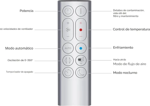 Miniatura 9 de Dyson Purificador caliente+frío HP07 Purificador de aire, calentador y ventilador - Blanco/Plata, Grande