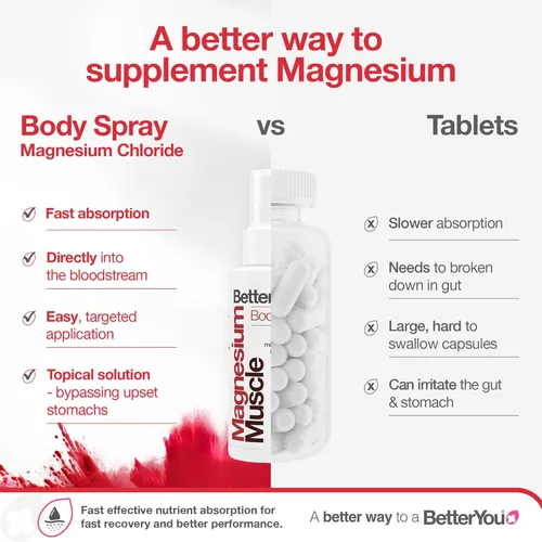 Miniatura 4 de BetterYou Spray corporal muscular de magnesio - Spray de alivio muscular - Aceite de magnesio, árnica y limón - Calor suave para la recuperación