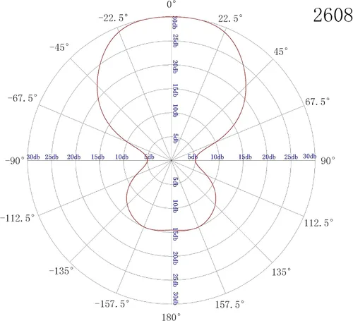 Miniatura 8 de PBD - Antena de TV digital HD para exteriores de 150 millas motorizada con rotación de 360 grados con cable coaxial RG6 de 40 pies, instalación a