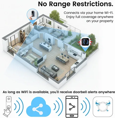 Miniatura 5 de Extensor de timbre inalámbrico Wi-Fi para Ring, Blink, timbres de video Google Nest, compatible con Alexa, configuración sin cables, conexión a Negro