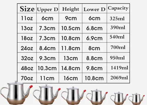 Miniatura 7 de Engrasador de acero inoxidable, protector de grasa, 1 colador de grasa, engrasador de acero inoxidable con colador, engrasador de acero inoxidable