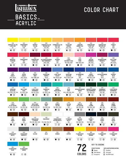 Miniatura 6 de Liquitex BASICS Pintura Acrílica, Botella de 400ml (13.5 oz), Blanco Titanio Titanio Blanco