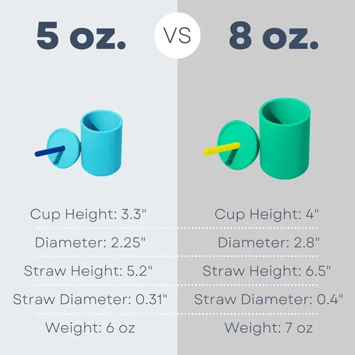Miniatura 2 de Avanchy Silicone Training Cup – 5 oz + 8 oz Open Cups for Toddlers and Infants – Ideal for Baby Led Weaning and Transitioning from Bottles, Black
