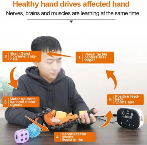 Miniatura 4 de Guante robot Dispositivo de rehabilitación de mano para hemiplejia cerebral Entrenador de dedos de recuperación de función de mano, para robot