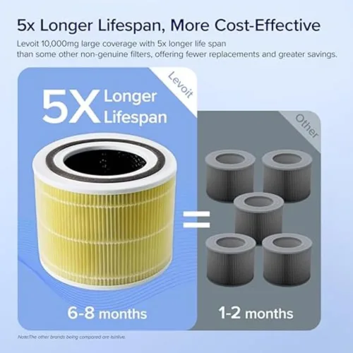 Miniatura 3 de LEVOIT Core 300-P Filtro de repuesto para purificador de aire para alergias a mascotas, filtros Core300S-P genuinos, compatible con el modo de sueño