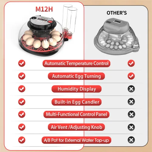 Miniatura 6 de incubadoras para incubar huevos,12 Incubadora de huevos,Incubadora de huevos con giro automático de huevos y control de humedad,Incubadora