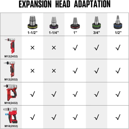 Miniatura 4 de Populo Expand Tool Head 3/4" Compatible con Milwaukee M12 y M18 Expandir Herramienta