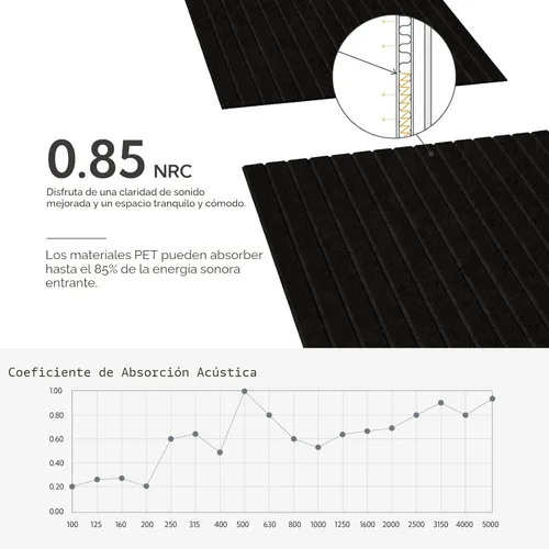 Miniatura 3 de Olanglab Paquete de 10 paneles acústicos de pared, 48 x 24 pulgadas por cada panel acústico, absorbentes de sonido, paneles de sonido decorativos