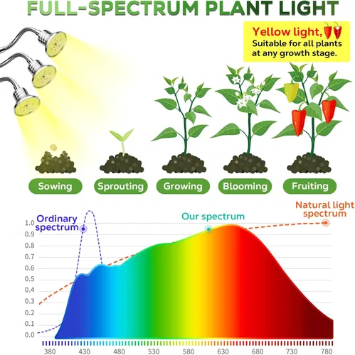 Miniatura 6 de Luces de crecimiento de espectro completo para plantas de interior de 15 a 62 pulgadas de altura ajustable de aleación de aluminio lámparas