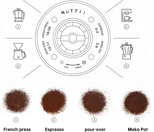 Miniatura 5 de Nuttii Molinillo de Café de Rebabas – Eléctrico, Portátil, Pequeño, Silencioso, Mini Molinillo de Granos de Café Cónico Ajustable, 20 Azul marino
