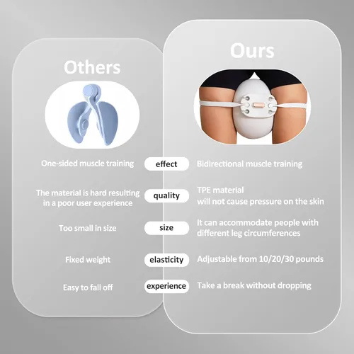 Miniatura 2 de Maestro de muslos y entrenador de suelo pélvico para mujeres, entrenador de cadera Kegel ejercitador – Fortalece los músculos del suelo pélvico, Gris