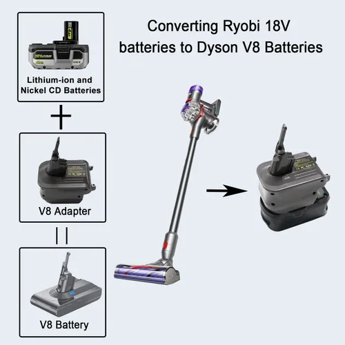 Miniatura 4 de Adaptador de batería de repuesto para batería Dyson, convertir a batería Ryobi de 18 V a Dyson V8 Absoluto, animal, serie de aspiradoras, SV10